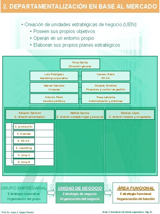 2. DEPARTAMENTALIZACIÓN EN BASE AL MERCADO • Creación de unidades estratégicas de negocio (UEN):