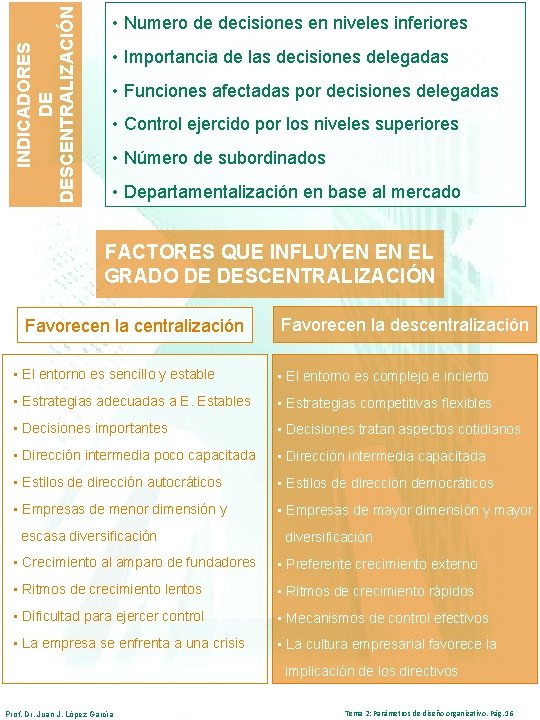 INDICADORES DE DESCENTRALIZACIÓN • Numero de decisiones en niveles inferiores • Importancia de las