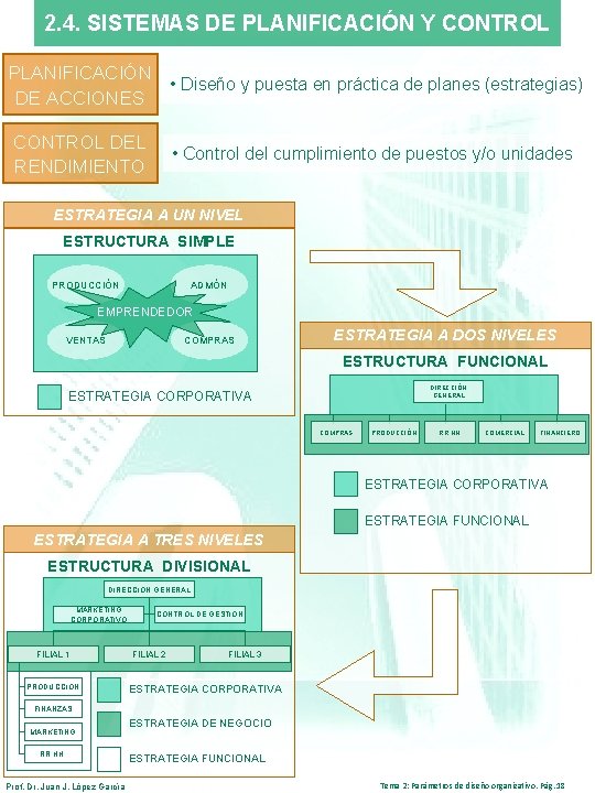 2. 4. SISTEMAS DE PLANIFICACIÓN Y CONTROL PLANIFICACIÓN • Diseño y puesta en práctica