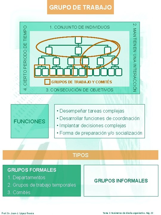 1. CONJUNTO DE INDIVIDUOS GRUPOS DE TRABAJO Y COMITÉS 3. CONSECUCIÓN DE OBJETIVOS 2.