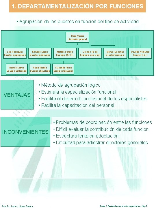 1. DEPARTAMENTALIZACIÓN POR FUNCIONES • Agrupación de los puestos en función del tipo de