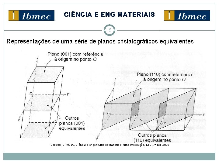CIÊNCIA E ENG MATERIAIS 6 Representações de uma série de planos cristalográficos equivalentes Callister,