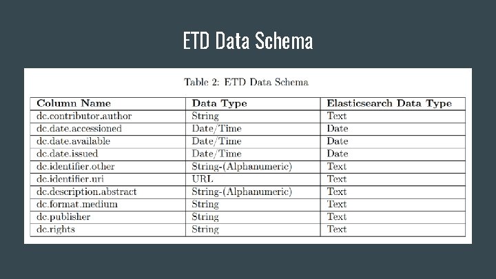 ETD Data Schema 