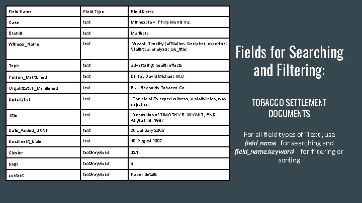 Field Name Field Type Field Demo Case text Minnesota v. Philip Morris Inc. Brands