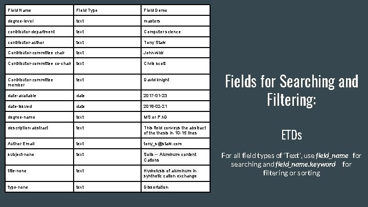 Field Name FIeld Type Field Demo degree-level text masters contributor-department text Computer science contributor-author