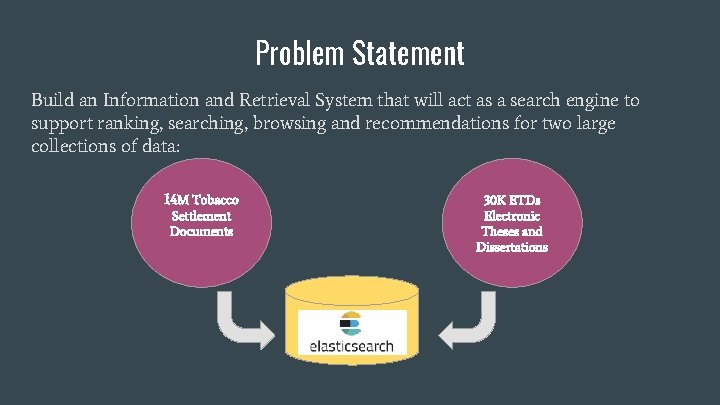 Problem Statement Build an Information and Retrieval System that will act as a search