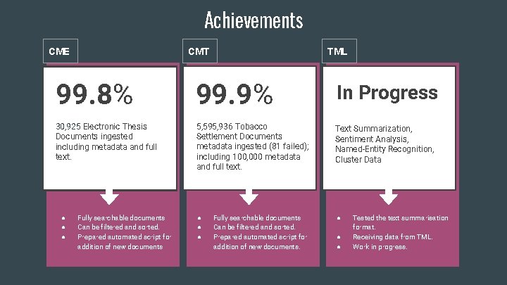 Achievements CME CMT TML 99. 8% 99. 9% In Progress 30, 925 Electronic Thesis