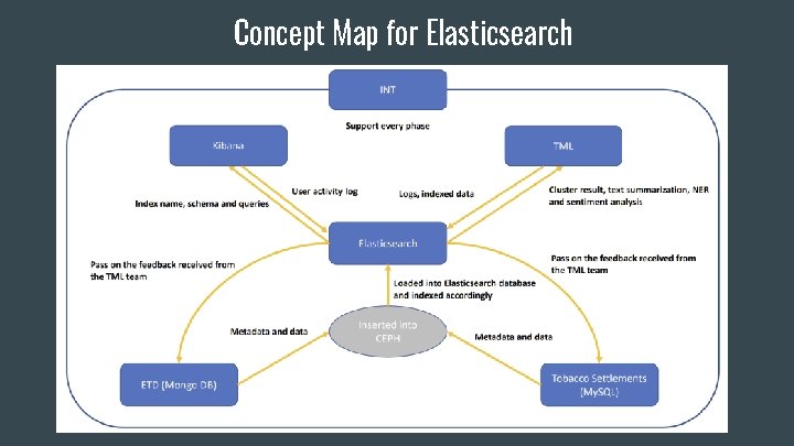 Concept Map for Elasticsearch 