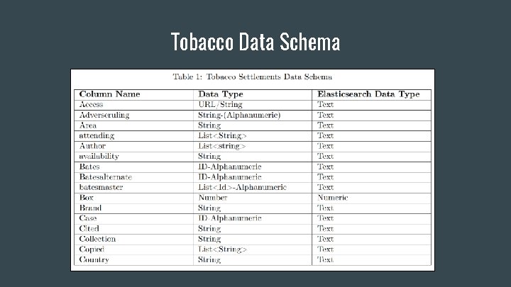 Tobacco Data Schema 
