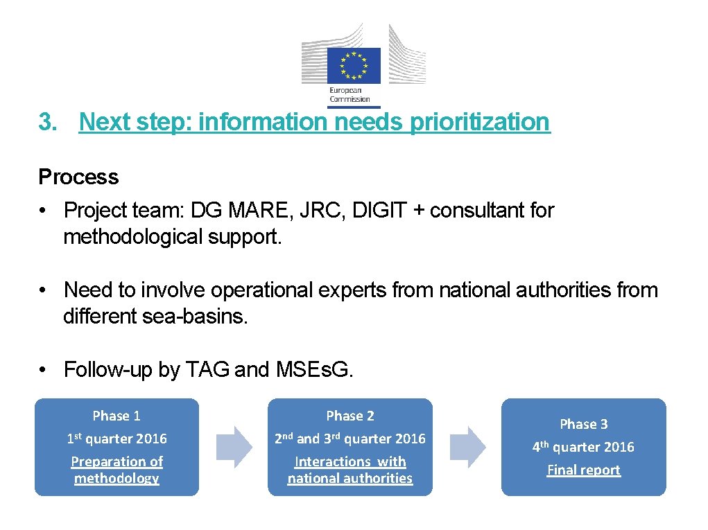 3. Next step: information needs prioritization Process • Project team: DG MARE, JRC, DIGIT