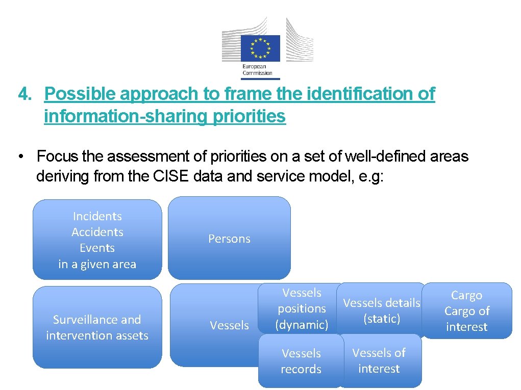 4. Possible approach to frame the identification of information-sharing priorities • Focus the assessment