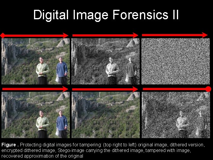 Digital Image Forensics II Figure. Protecting digital images for tampering: (top right to left)