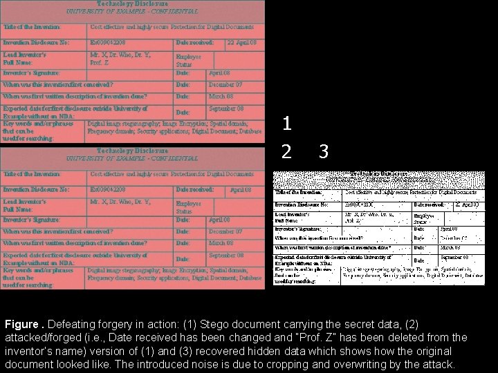 1 2 3 Figure. Defeating forgery in action: (1) Stego document carrying the secret