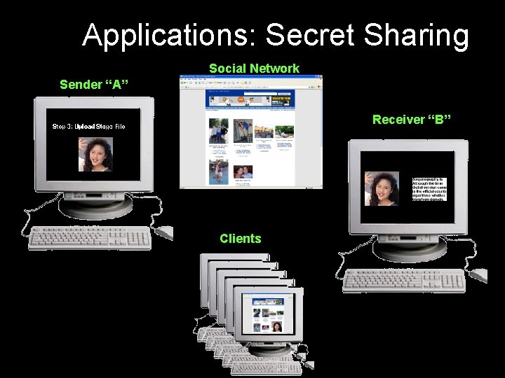 Applications: Secret Sharing Social Network Sender “A” Receiver “B” Clients 