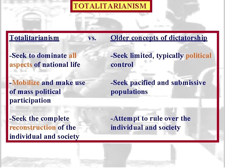 TOTALITARIANISM Totalitarianism vs. Older concepts of dictatorship -Seek to dominate all aspects of national