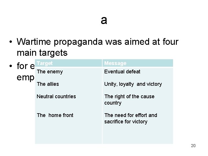 a • Wartime propaganda was aimed at four main targets Target Message • for