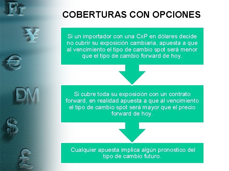 COBERTURAS CON OPCIONES Si un importador con una Cx. P en dólares decide no