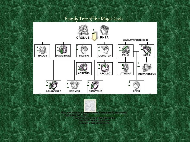 Family Tree of the Major Gods * * * * Web, myth narration &