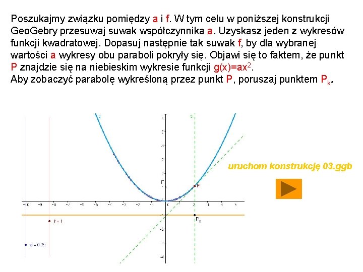 Poszukajmy związku pomiędzy a i f. W tym celu w poniższej konstrukcji Geo. Gebry