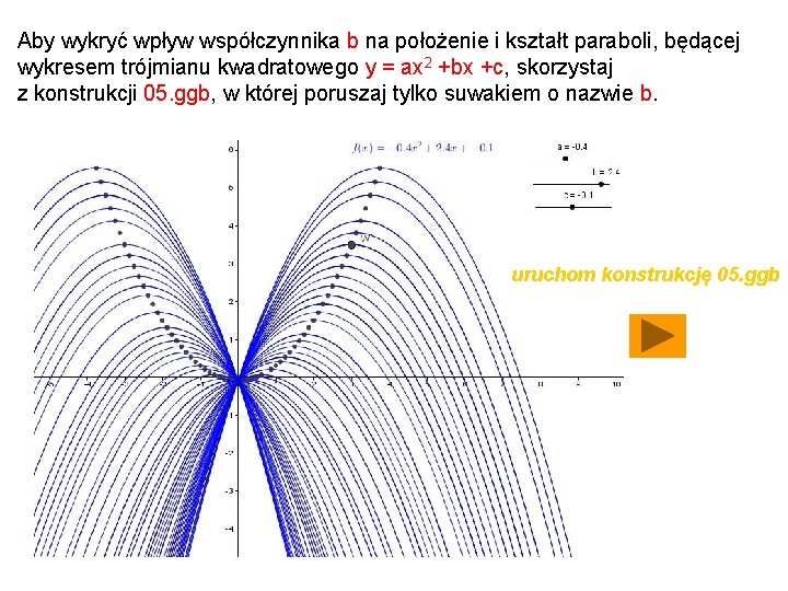 Aby wykryć wpływ współczynnika b na położenie i kształt paraboli, będącej wykresem trójmianu kwadratowego