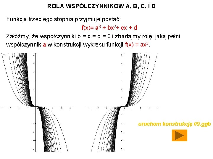 ROLA WSPÓŁCZYNNIKÓW A, B, C, I D Funkcja trzeciego stopnia przyjmuje postać: f(x)= a