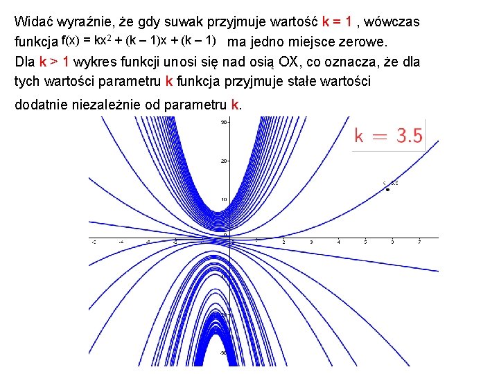 Widać wyraźnie, że gdy suwak przyjmuje wartość k = 1 , wówczas funkcja f(x)