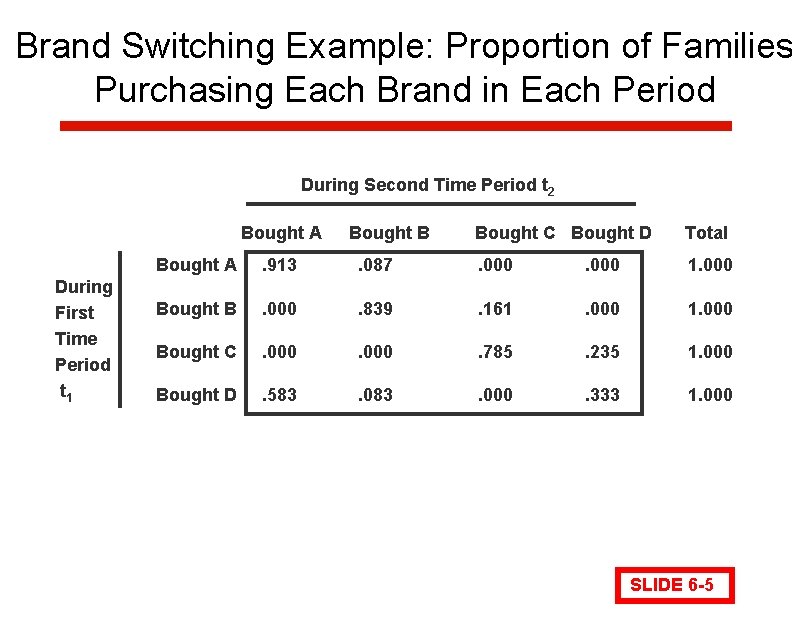 Brand Switching Example: Proportion of Families Purchasing Each Brand in Each Period During Second