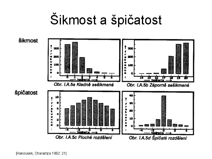 Šikmost a špičatost [Hanousek, Charamza 1992: 21] 