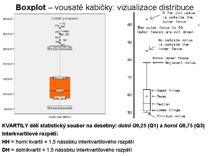 Boxplot – vousaté kabičky: vizualizace distribuce KVARTILY dělí statistický soubor na desetiny: dolní Q