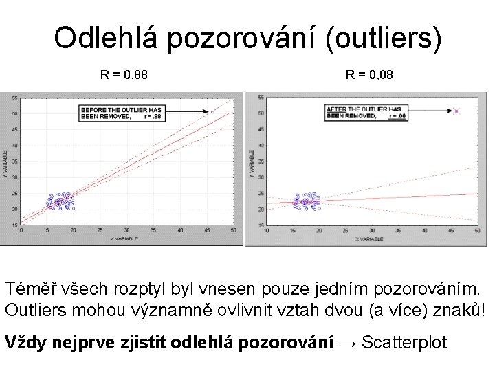 Odlehlá pozorování (outliers) R = 0, 88 R = 0, 08 Téměř všech rozptyl