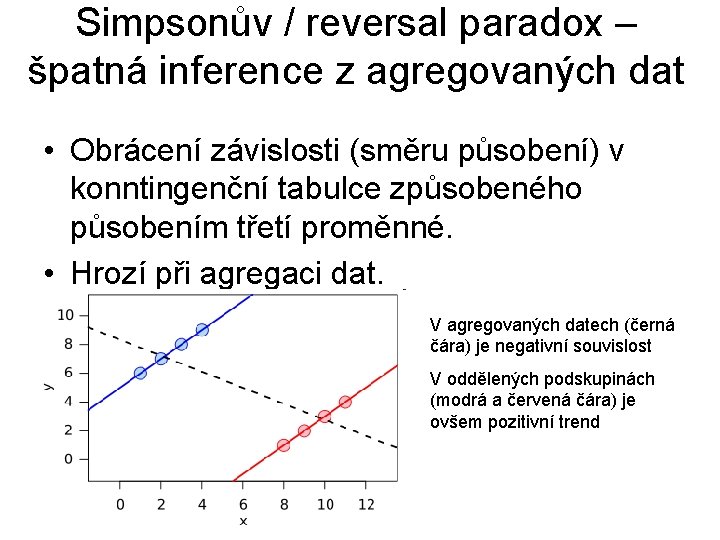 Simpsonův / reversal paradox – špatná inference z agregovaných dat • Obrácení závislosti (směru