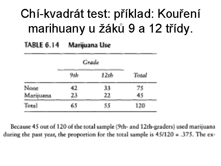 Chí-kvadrát test: příklad: Kouření marihuany u žáků 9 a 12 třídy. 
