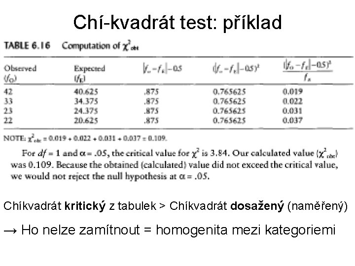 Chí-kvadrát test: příklad Chíkvadrát kritický z tabulek > Chíkvadrát dosažený (naměřený) → Ho nelze