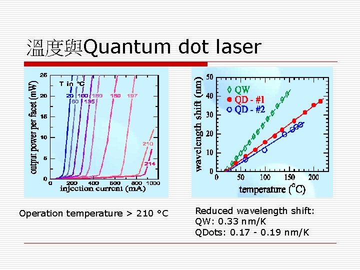 溫度與Quantum dot laser Operation temperature > 210 °C Reduced wavelength shift: QW: 0. 33