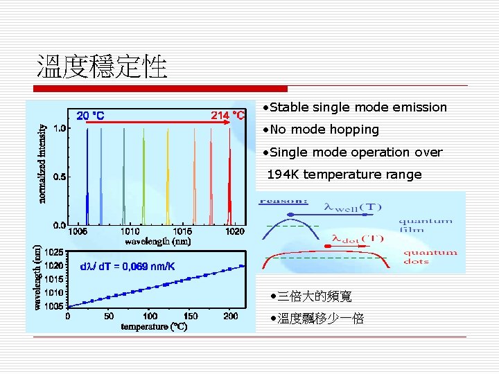 溫度穩定性 • Stable single mode emission • No mode hopping • Single mode operation