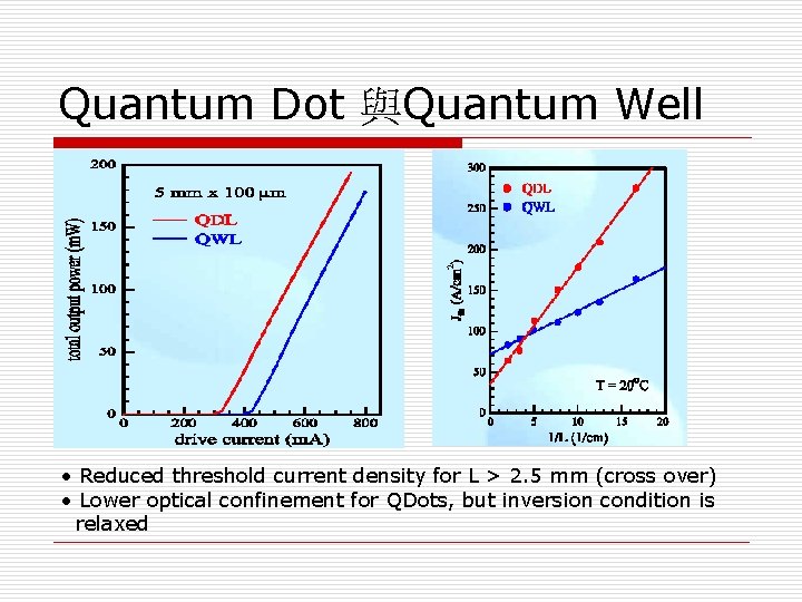 Quantum Dot 與Quantum Well • Reduced threshold current density for L > 2. 5