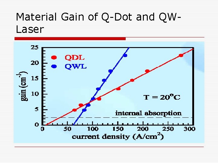 Material Gain of Q-Dot and QWLaser 