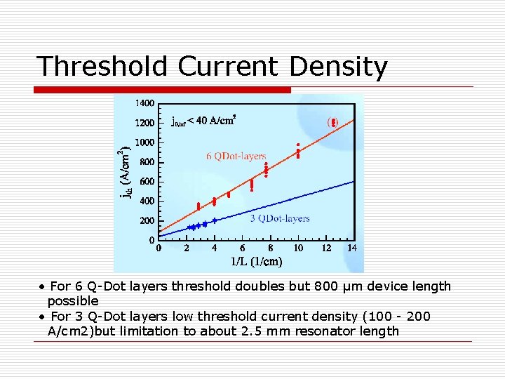 Threshold Current Density • For 6 Q-Dot layers threshold doubles but 800 µm device