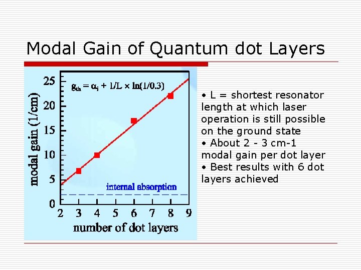 Modal Gain of Quantum dot Layers • L = shortest resonator length at which