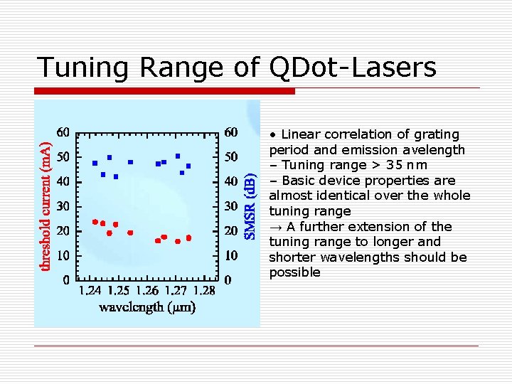 Tuning Range of QDot-Lasers • Linear correlation of grating period and emission avelength –