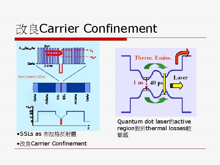 改良Carrier Confinement • SSLs as 布拉格反射體 • 改良Carrier Confinement Quantum dot laser的active region對於thermal losses較