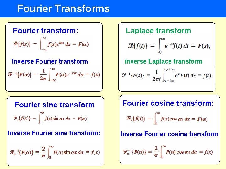 relation between fourier laplace and z transform pairs