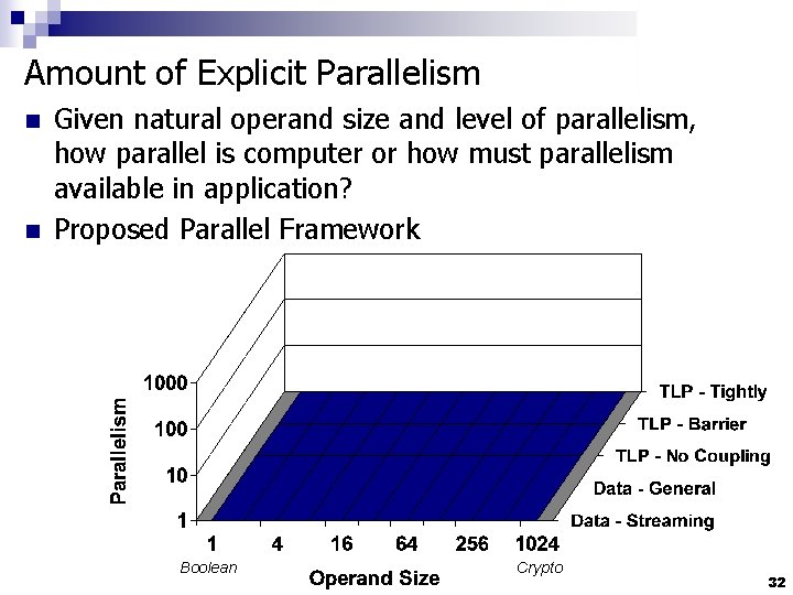 Amount of Explicit Parallelism n n Given natural operand size and level of parallelism,