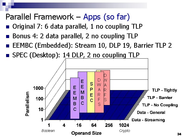Parallel Framework – Apps (so far) n n Original 7: 6 data parallel, 1