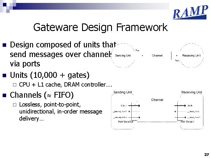 Gateware Design Framework n n Design composed of units that send messages over channels