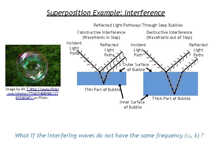 Superposition Example: Interference Reflected Light Pathways Through Soap Bubbles Constructive Interference (Wavefronts in Step)
