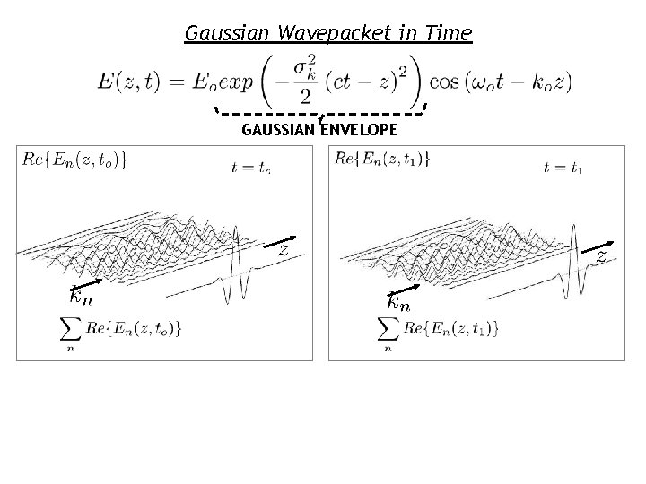 Gaussian Wavepacket in Time GAUSSIAN ENVELOPE 