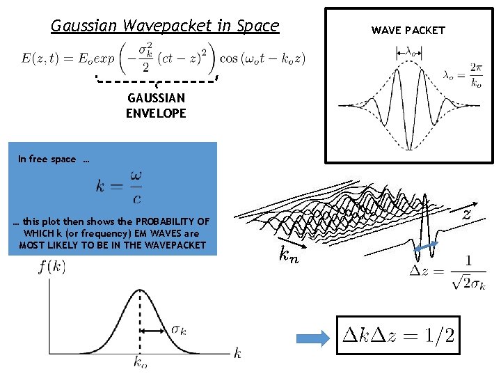 Gaussian Wavepacket in Space GAUSSIAN ENVELOPE In free space … … this plot then
