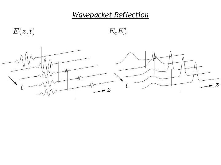 Wavepacket Reflection 