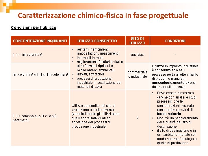 Caratterizzazione chimico-fisica in fase progettuale Condizioni per l’utilizzo CONCENTRAZIONE INQUINANTI UTILIZZO CONSENTITO • [